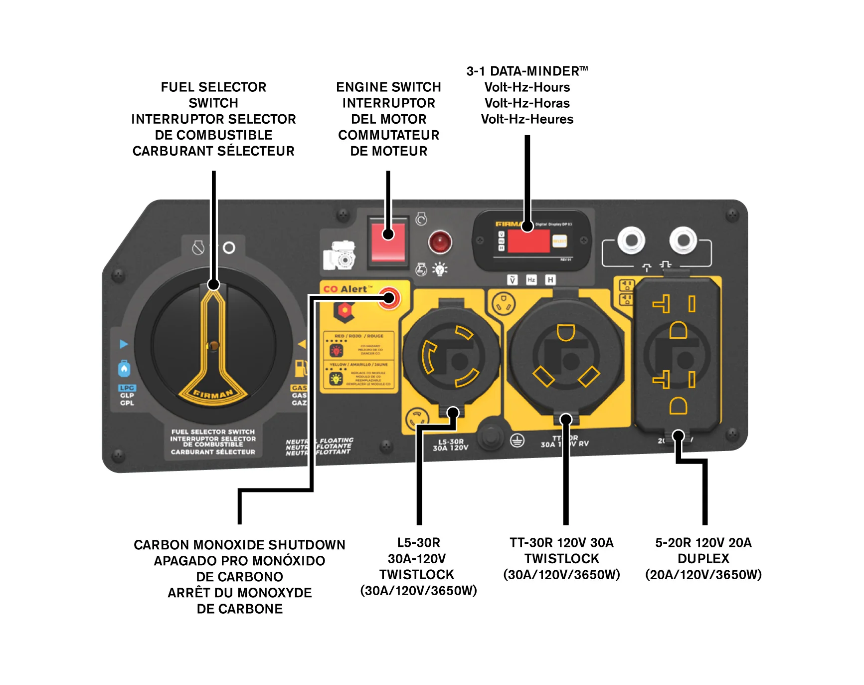 Dual Fuel 4550W Portable Generator Electric Start with CO Alert - Image 3